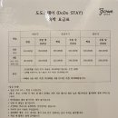 스테이도도 이미지
