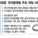 A&Z유통