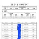 2024 제14회 대통령기 생활체육 전국 테니스대회 강원도 시니어부 출전팀 이미지