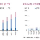 디알파마