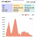 공급 많다는 대구도 거래량 바닥 다지기 이미지