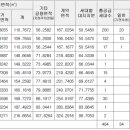 순천-34호 이미지