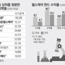 현대헬스케어 이미지