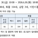 개인화물104 티스토리