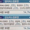 으뜸엘엔에스 태양광발전소 | 해남 화산면~황산면