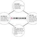 에이디씨솔루션 이미지