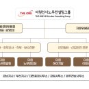 더원컨설팅 이미지