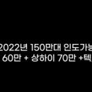 다팔다