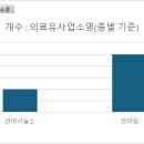 이지피지컬명상지압원 | [공공데이터] 부산광역시 연제구 안마원 및 안마시술소 현황