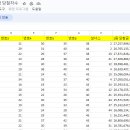 세븐일레븐 포항IC점