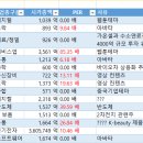 2022.12.9 - 영상콘텐츠/우크라이나 재건/5G/중국소비/반도체/은행/보톡스/음식료/코로나