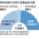 투데이부동산뉴스-09~09 이미지