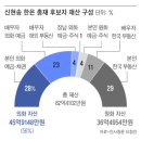 신 디자인랩 조선일보