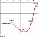 구암사 이미지