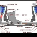 휠 얼라인먼트 문제.. 이미지