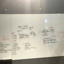 수양상회 네이버블로그