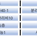 디알센텀시티 오피스텔 이미지