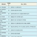 군산시 공영자전거 무인대여소 | 군산 공영 자전거대여 뚜벅이 여행 자전거 데이트 관광지 둘러보기
