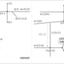 시청삼거리/ 교통섬2 이미지
