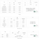 한들문화센터 헬스장 이미지