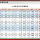 스위트리아 이미지