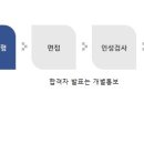 하이플러스카드 채용 / 하이플러스카드 건설부문 통합구매 신입/경력 채용 (~06/19) 이미지