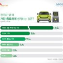 (주)씨포스트제주 네이버블로그