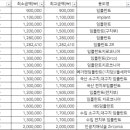 일산하얀치과의원 이미지