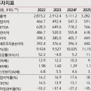 데이앤데이당진KG스틸점 | 241203 리포트 리뷰