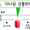 더나은신통의원 네이버블로그