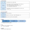 [KCC실리콘] 실리콘연구소 R&D 부문 신입사원 채용 (~1/31) 이미지