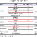 으뜸카랜드 이미지