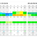 (기상악화취소).....3/27일 가거도.만재도.홍도 먼바다 우럭열기 진도 아라호 이미지