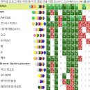 2024-03-0223 | 2024 SUAPC winter 후기