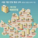 2024년 12월 23일 신문을 통해 알게 된 것들 이미지