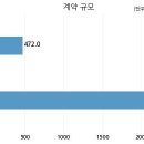 에이아이씨 이미지