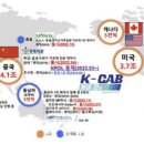 오늘의 주요이슈 점검 : AI 산업, 한국에 달렸다? “HBM 공급 장악... 병목현상 가능성”