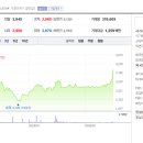 주식회사 퓨트로닉 티스토리
