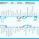 상학산복길 이미지