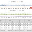 동인천마트 이미지