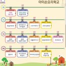 아이손요리학교인천 이미지