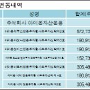 주식회사한탑 이미지