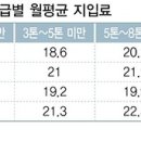 (주)은혜물류