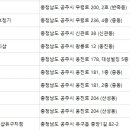 대성멀티샵