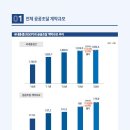 나라물자조달 이미지