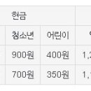 원촌삼거리~엑스포공원 이미지