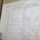 양화로 171 삼성디지털프라자 앞 | [서울 마포구] 삼성스토어 홍대점, AI 멘토링 클래스 참석기