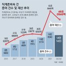 “결혼자금 얼마까지 줄수 있나?” 증여한도 상향에 문의 빗발 이미지