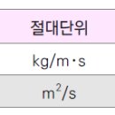 동점성계수와 점성계수 차원 - 소방설비기사 기계 이미지