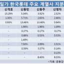 차이롯데 이미지